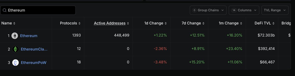 EtcHebeBlock's tweet image. #EthereumClassic Hashrate Shines:
1.Born from the DAO, it’s the #Ethereum original chain.
2.Similar to $BTC.
3.Unlike other #Ethereum forks, which chase profit.
#Crypto #POW $ETC #ETC #ETCArmy