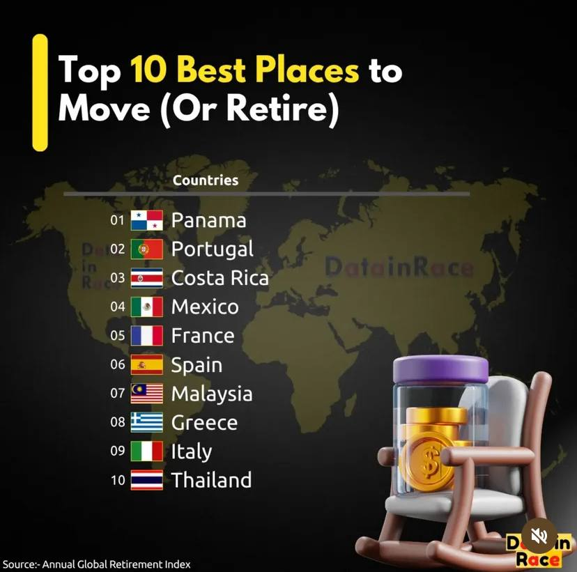 cryptaxpt's tweet image. 🔥Why Portugal Remains a Top Destination for Crypto Digital Nomads🏝️
1⃣Crypto-Friendly Tax Policies
Portugal has long been known for its favorable tax treatment of crypto. While regulations are evolving, long-term capital gains and certain crypto-related income can still benefit…