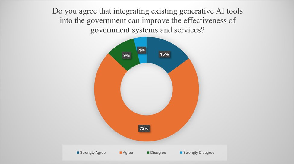 RichardAlbert's tweet image. 🌏 We conducted the first Global Survey of Constitutional Experts on Artificial Intelligence. 104 scholars from countries on every continent except Antarctica.
More in my paper with @KevinTFrazier "Should AI Write Your Constitution?": papers.ssrn.com/sol3/papers.cf…