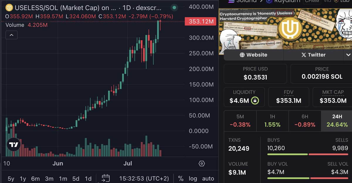 TyreksRoaaarrrr's tweet photo. The chart looks incredible. #USELESS is going to 1B, bookmark this. https://t.co/BfPGSh2Vv6