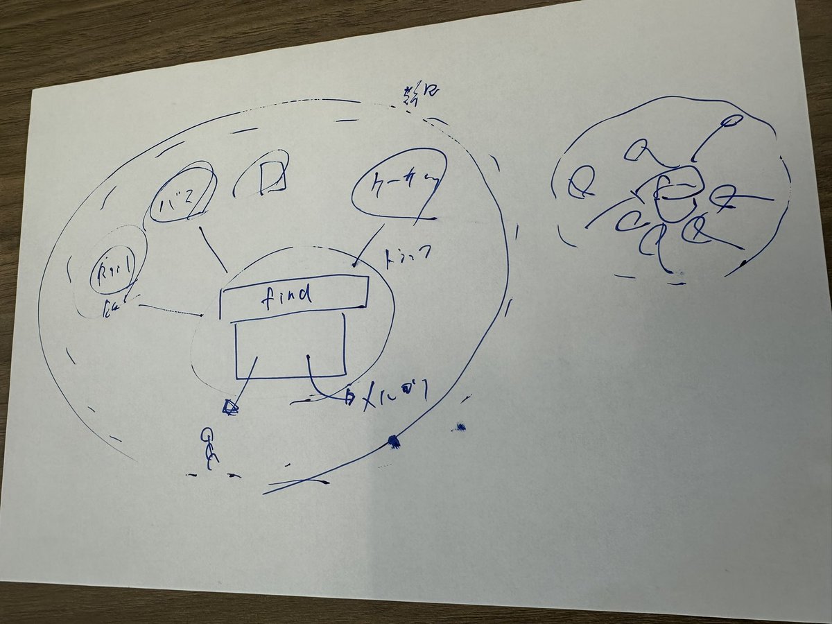 akiiii325's tweet image. ←こんな感じのスライドを作りたい(高島)
→15分後のデザイナーのアウトプット
デザイナーは偉大です