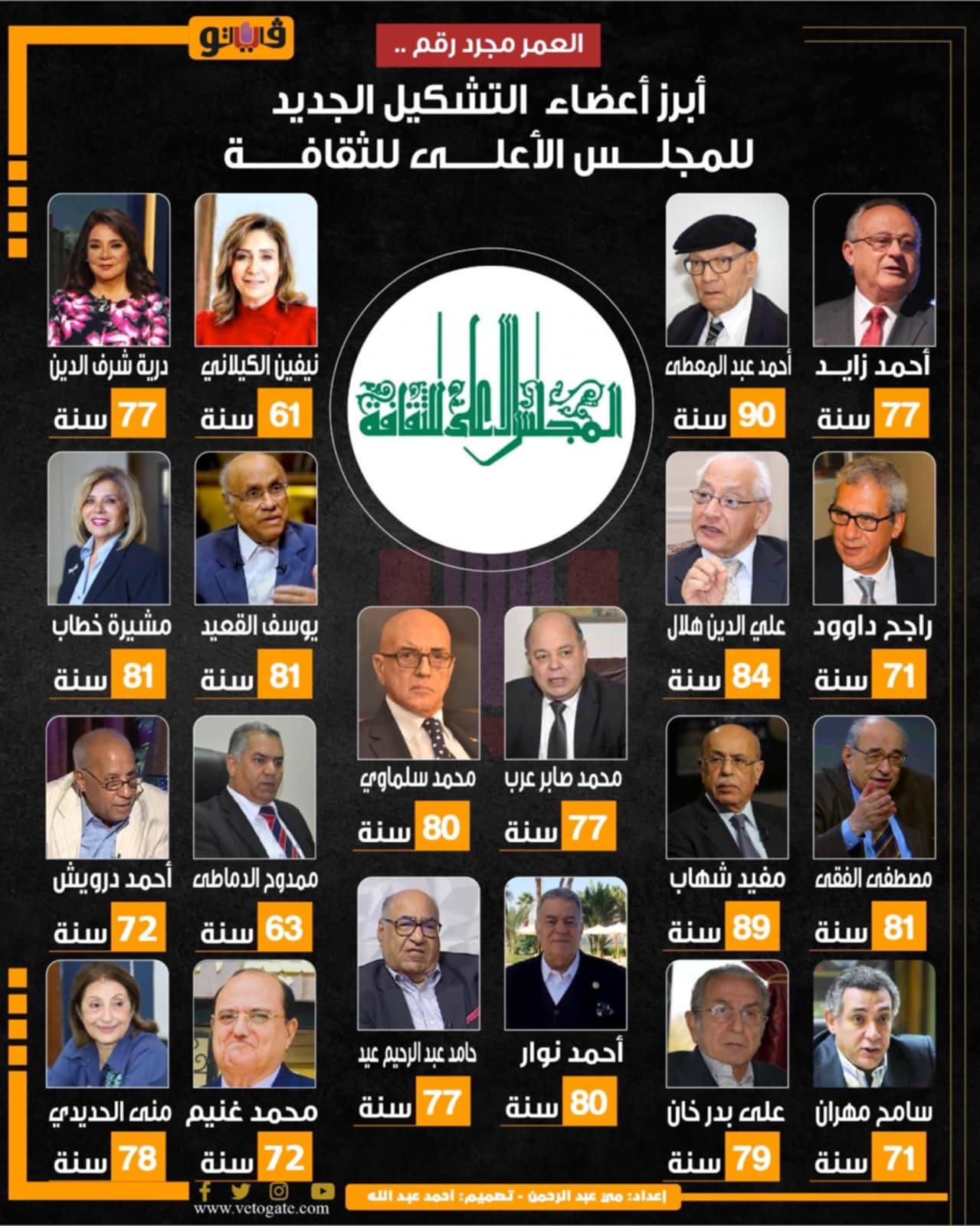 فيتو| العمر مجرد رقم.. أبرز أعضاء المجلس الأعلى للثقافة وأعمارهم 