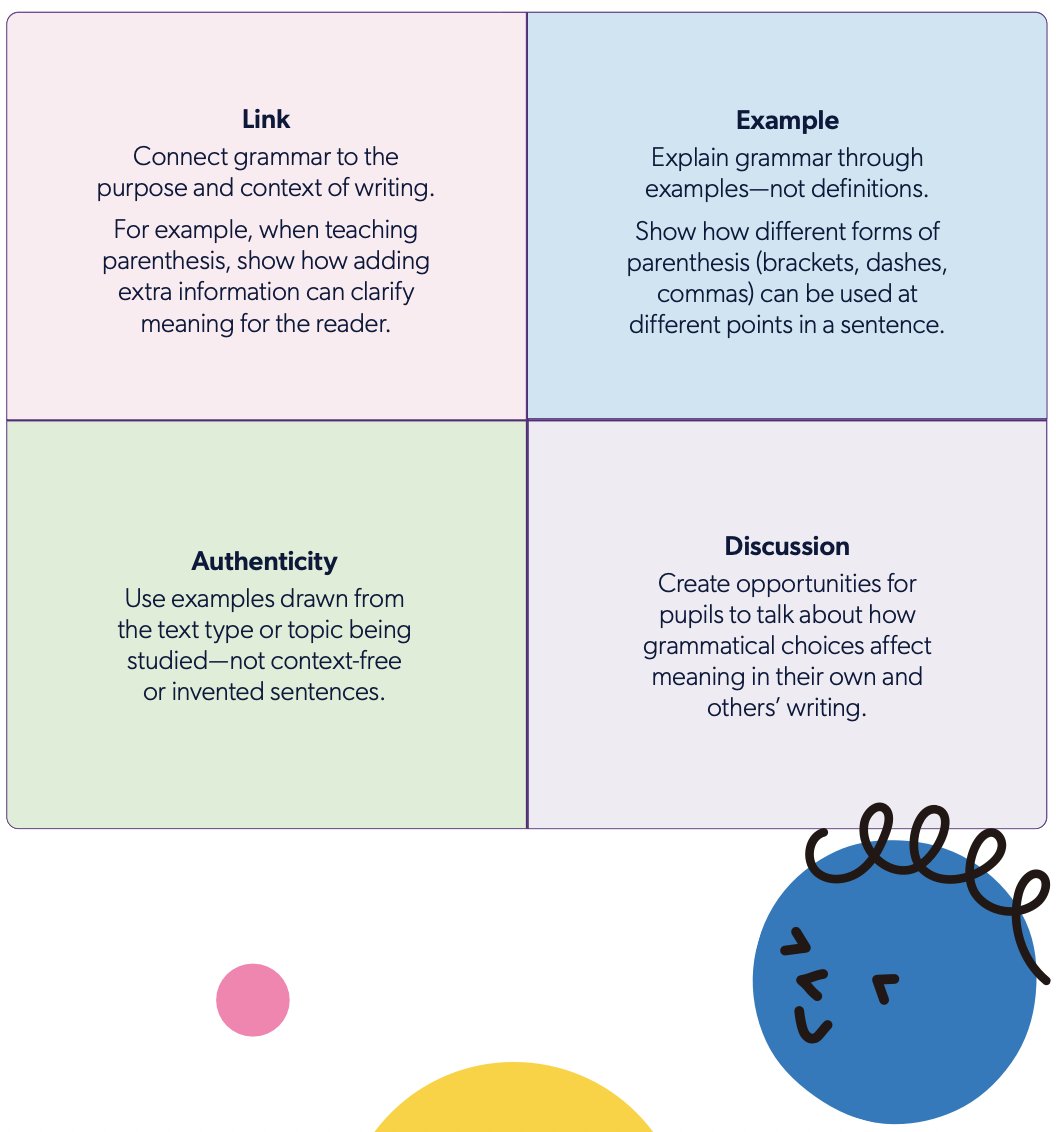 🚨 New blog: Let’s stop teaching grammar as a list of labels and start showing pupils how to use it to improve their writing.
Explore the LEAD approach: practical, purposeful grammar that supports real writing. ✍️📝

researchschool.org.uk/town-end/news/…
