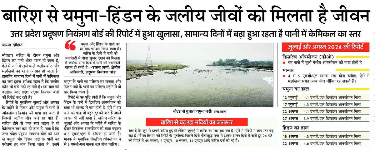 Vanya Dixit (@vanya_reporter) on Twitter photo सामान्य दिनों में छूने लायक नहीं रहता है यमुना और हिंडन का पानी, लेकिन बारिश में जलीय जीवों को भी जीवन मिल जाता है। <a href="/AmarUjalaNews/">Amar Ujala</a>
<a href="/noida_authority/">NOIDA Authority</a> <a href="/CMOfficeUP/">CM Office, GoUP</a> <a href="/CPCB_OFFICIAL/">Central Pollution Control Board</a> <a href="/rouppcbgbn/">RO UPPCB NOIDA, GBN</a>
#खासखबर #noidacity #pollution सामान्य दिनों में छूने लायक नहीं रहता है यमुना और हिंडन का पानी, लेकिन बारिश में जलीय जीवों को भी जीवन मिल जाता है। <a href="/AmarUjalaNews/">Amar Ujala</a>
<a href="/noida_authority/">NOIDA Authority</a> <a href="/CMOfficeUP/">CM Office, GoUP</a> <a href="/CPCB_OFFICIAL/">Central Pollution Control Board</a> <a href="/rouppcbgbn/">RO UPPCB NOIDA, GBN</a>
#खासखबर #noidacity #pollution