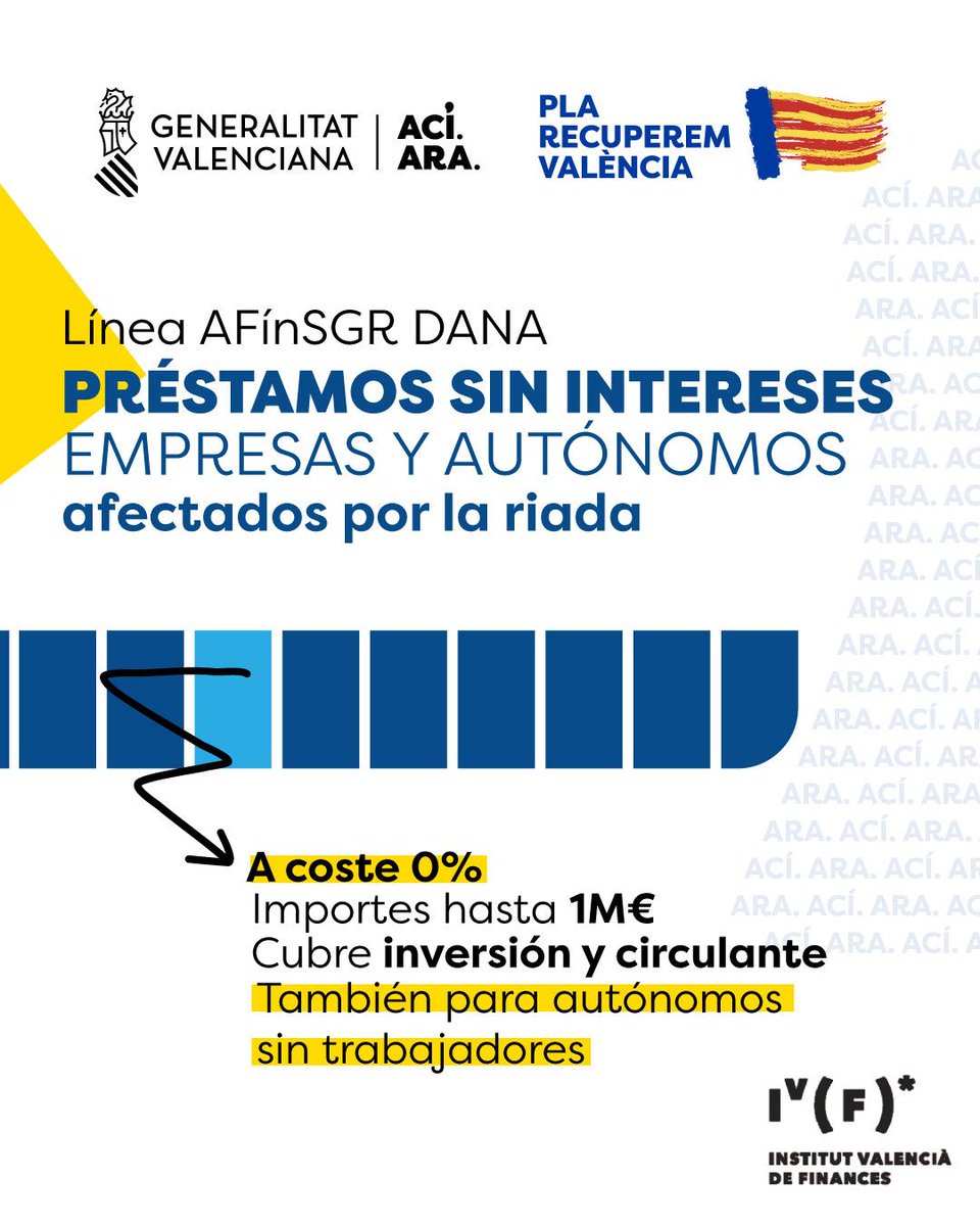 🔴💶 Línies d'ajudes per a afectats per la riuada sense interessos ⤵

🧰 També per a autònoms sense treballadors

✅ Ha permés estalviar 14,4M€ en costos financers

🏦 S'han aprovat 472 operacions 

Informació ➡ cutt.ly/yrIKBgdD 

#PleConsell 

#PlaRecuperemValència