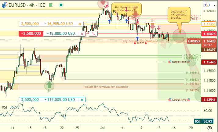 📈 Follow the 💸 Money 🏦 Trading (@whiteoakfx) on Twitter photo 