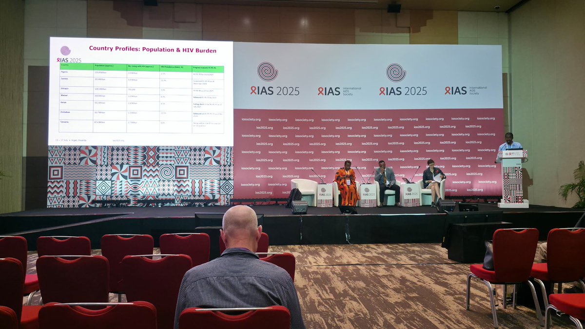 compass_africa's tweet image. Session: Sustaining the HIV Response in times of Turmoil
Topic covered by Dr. Richard Muko a member of the Program Support Team for COMPASS; A Comparative Analysis of Country Policies and Practices.
@iasociety
#IAS2025 #lastmile #HIVSustainability
#HIVPrevention