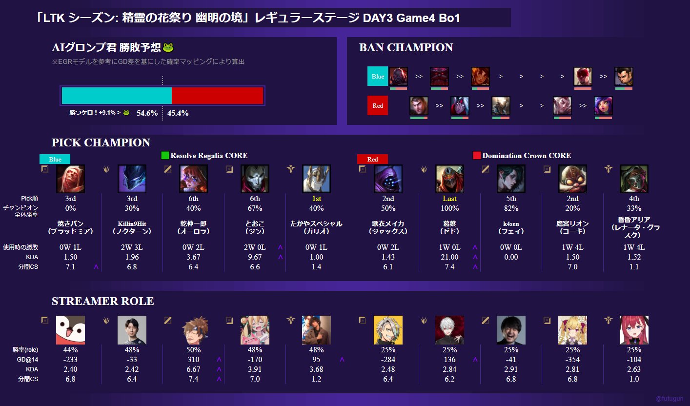 即日発送＆フォロワー様5%オフ❗️ 大会構築　高レアリティ　K9VSデッキ ④ ふつぐ on X: 