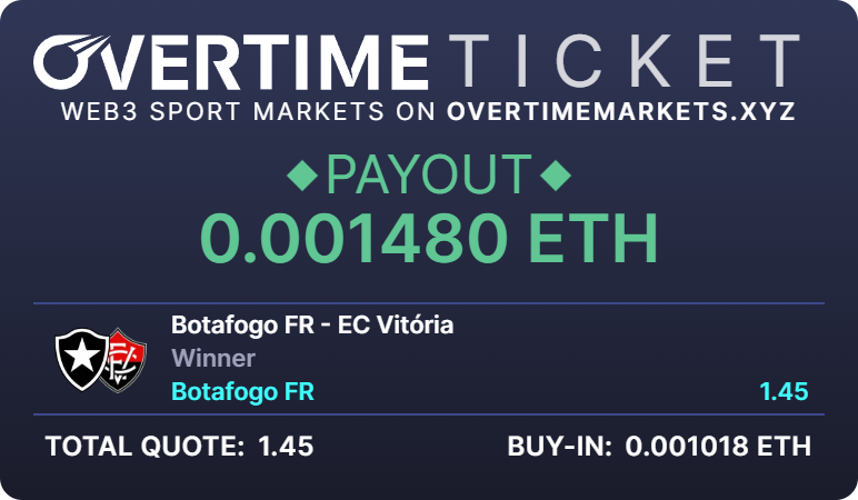 Smokin’ odds, guaranteed payouts, and I keep my privacy? <a href="/Overtime_io/">Overtime.io</a> is where it’s at. 👀 overtimemarkets.xyz