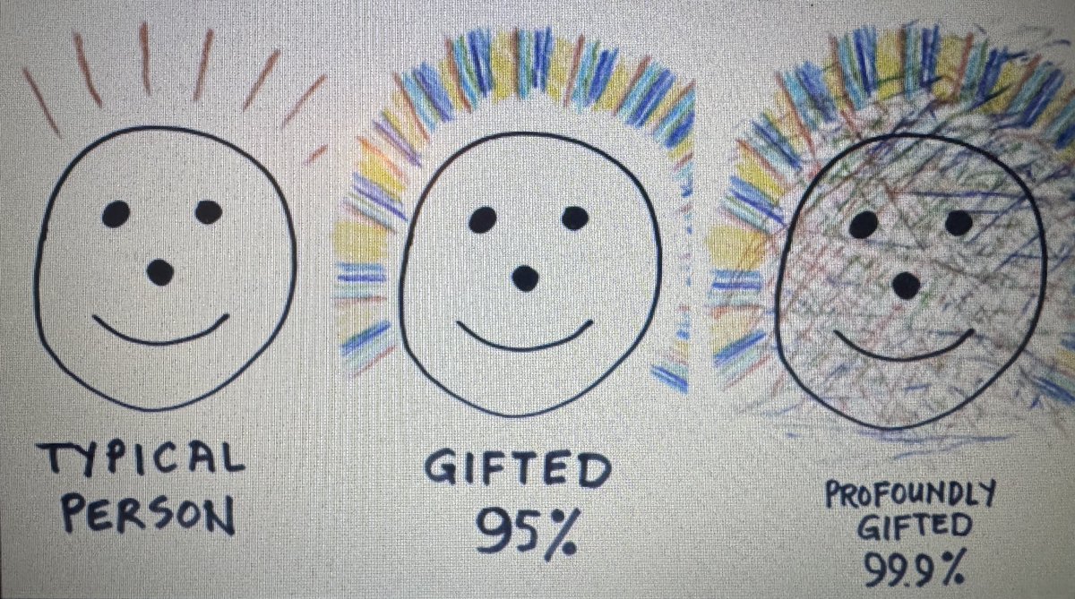 JCPSGT's tweet image. 2025 Gifted Institute in full swing!! 210 participants listening to the amazing Mark Hess! #2025GiftedInstitute
