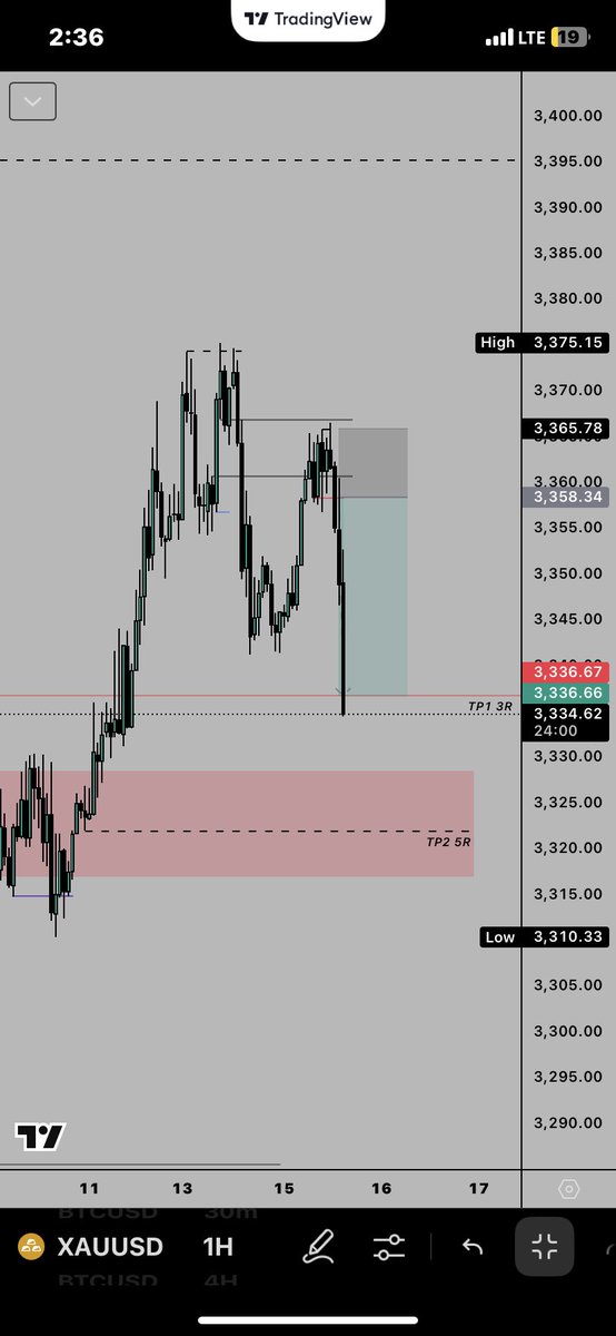 Yemifxtrading tweet media