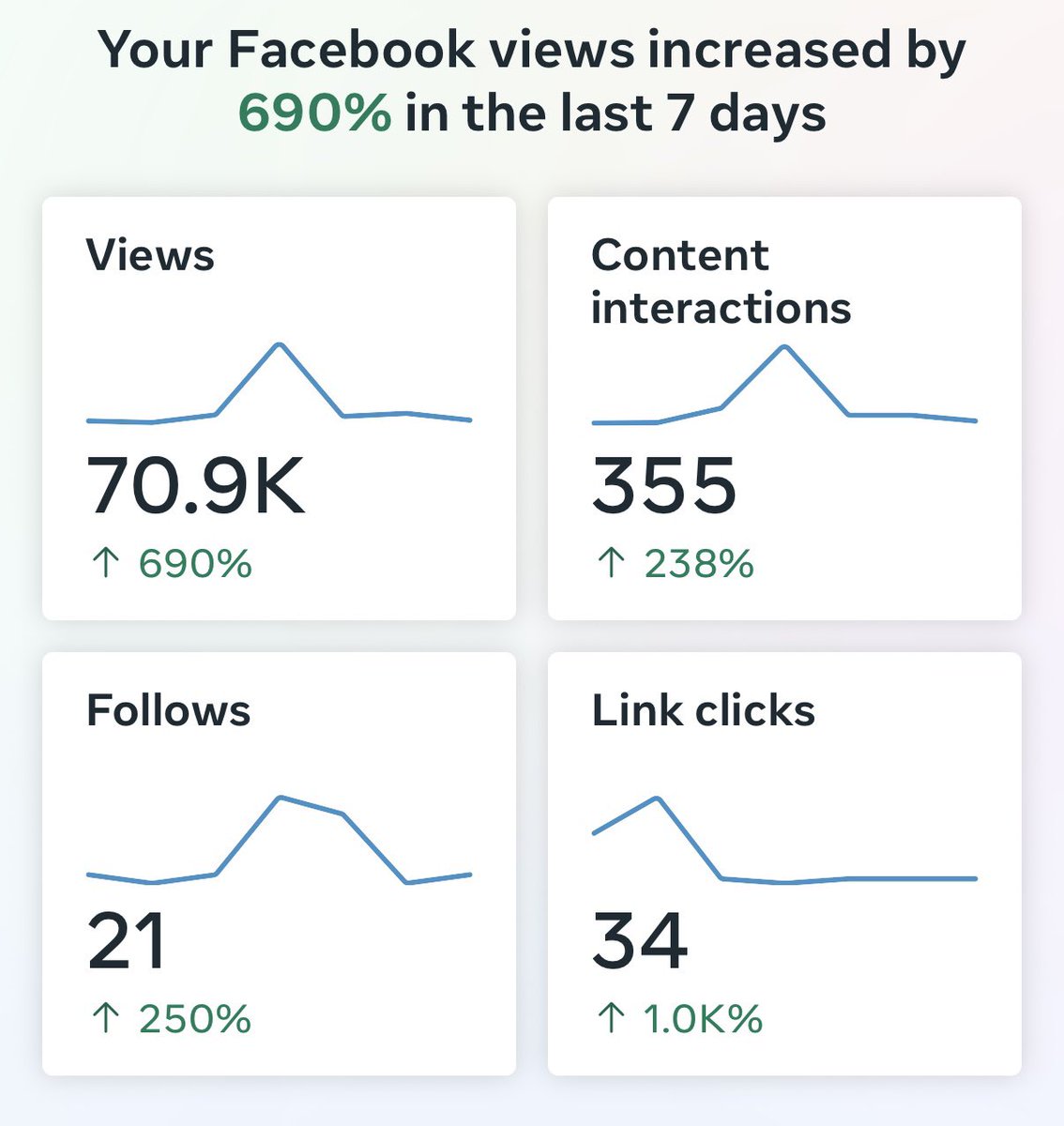 Client win this week…we’ll take it! 

#marketingmanchester #hospitality #marketingdigital #hospitalitymarketing #marketingideas #marketing #marketingstrategy #marketingonline #socialmediastrategy #marketingcheshire #marketingagency #socialmediaexpert #socialmediaqueen