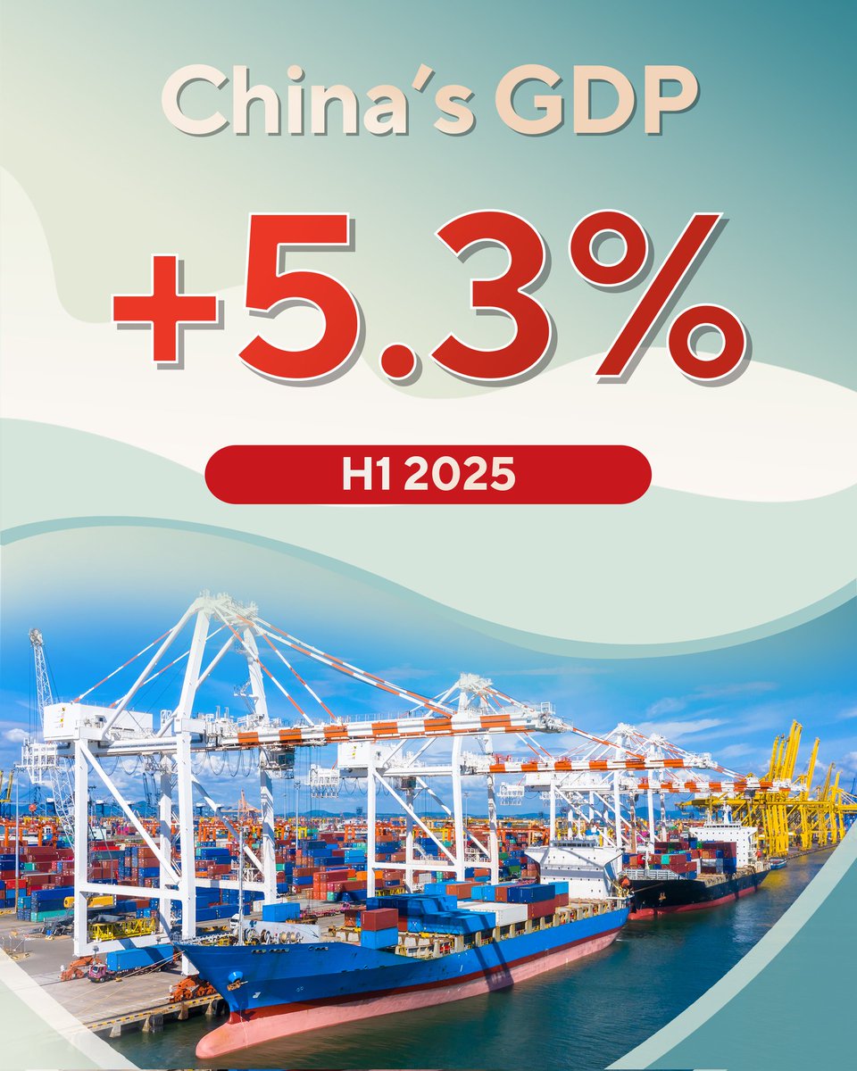 SpoxCHN_LinJian's tweet image. 📈 China’s GDP rose 5.3% YoY in H1 2025 — underscoring resilience amid global headwinds. As the world’s No.2 economy, it anchors global stability and shared prosperity.
#ChinaEconomy #GlobalEconomy
