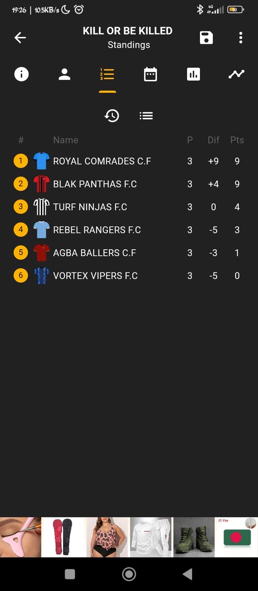 DULTIMATEFUTSAL's tweet photo. THE MATCHWEEK III table sees the COMRADES x PANTHAS maintain their 100% run in the competition and booked their places in the semi finals as the remaining 4 teams would look to battle till the end with 4 points seperating all of them.

#TURFBALLERS https://t.co/JMskNbWgZP