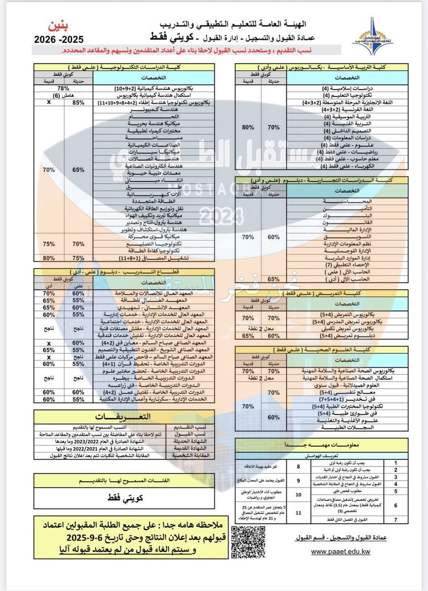 __

 النـسـب والـتـخـصـصـات لطلب الالتحـاق فـي كليـات و معـاهـد الهيئة العامة للتعليم الـتـطبيـقي لـحـمـلـة شـهادة الثانـوية العامة 2026/2025

#paaet #التطبيقي
#نحن_فخر_المستقبل 🧡💙
