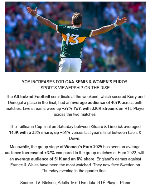 Audience Insights from RTÉ