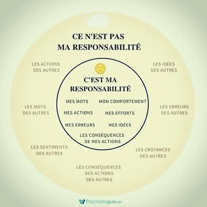 #responsabilite #culpabilite #limites #epanouissement