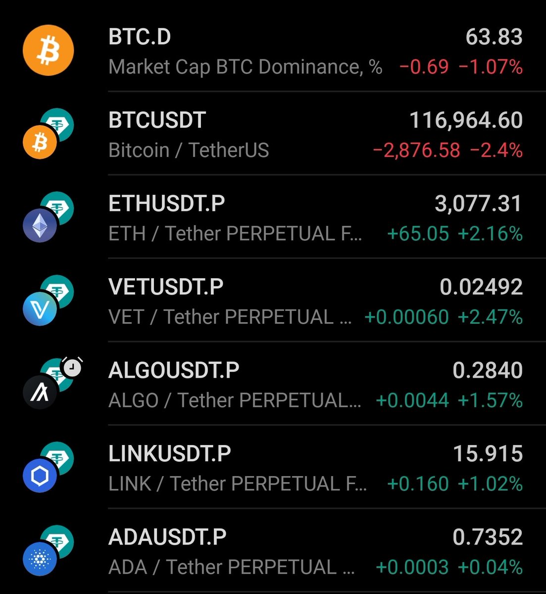 🧩 You know what this means?

BTC dumping.
BTC.Dominance falling.
ETH pumping, altcoins following.

A L T S E A S O N