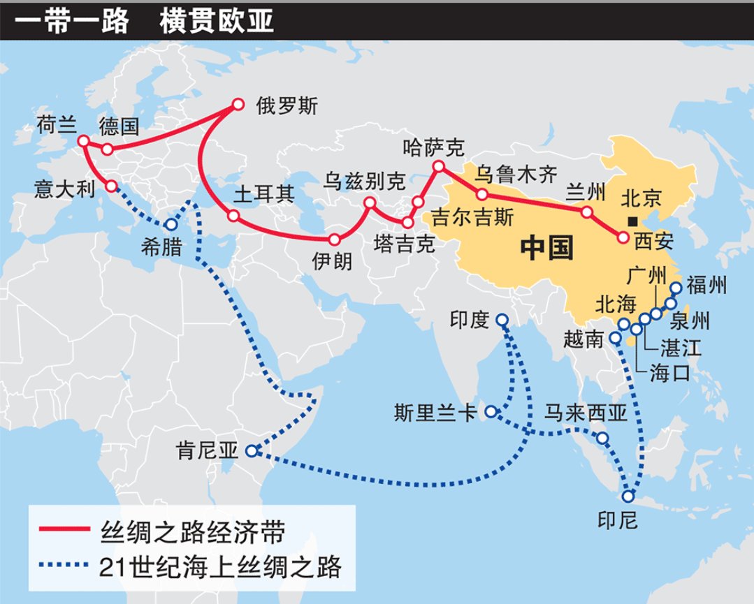 为啥中国说承受不起俄罗斯战败？
一带一路的中欧铁路，从土耳其北上，沿着黑海西岸。别无它路，都是山区。必须经过乌克兰才能进入东欧大平原。只要乌克兰说不让你走，你就不能走。你帮俄罗斯打人家乌克兰，那战后乌克兰还能让你的铁路过吗？过也行，收15%的过路费。
