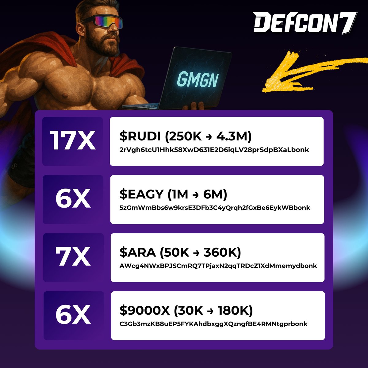 eth_taco's tweet image. The right way to do it is by learning how to get in early.
That’s exactly what we do in #Defcon7! 💥

We’ve been killing it the last few days on @bonk_fun.
We found plenty of solid plays. ⚡️

👉 17X on $RUDI
2rVgh6tcU1Hhk58XwD631E2D6iqLV28prSdpBXaLbonk

👉 6X on $EAGY…