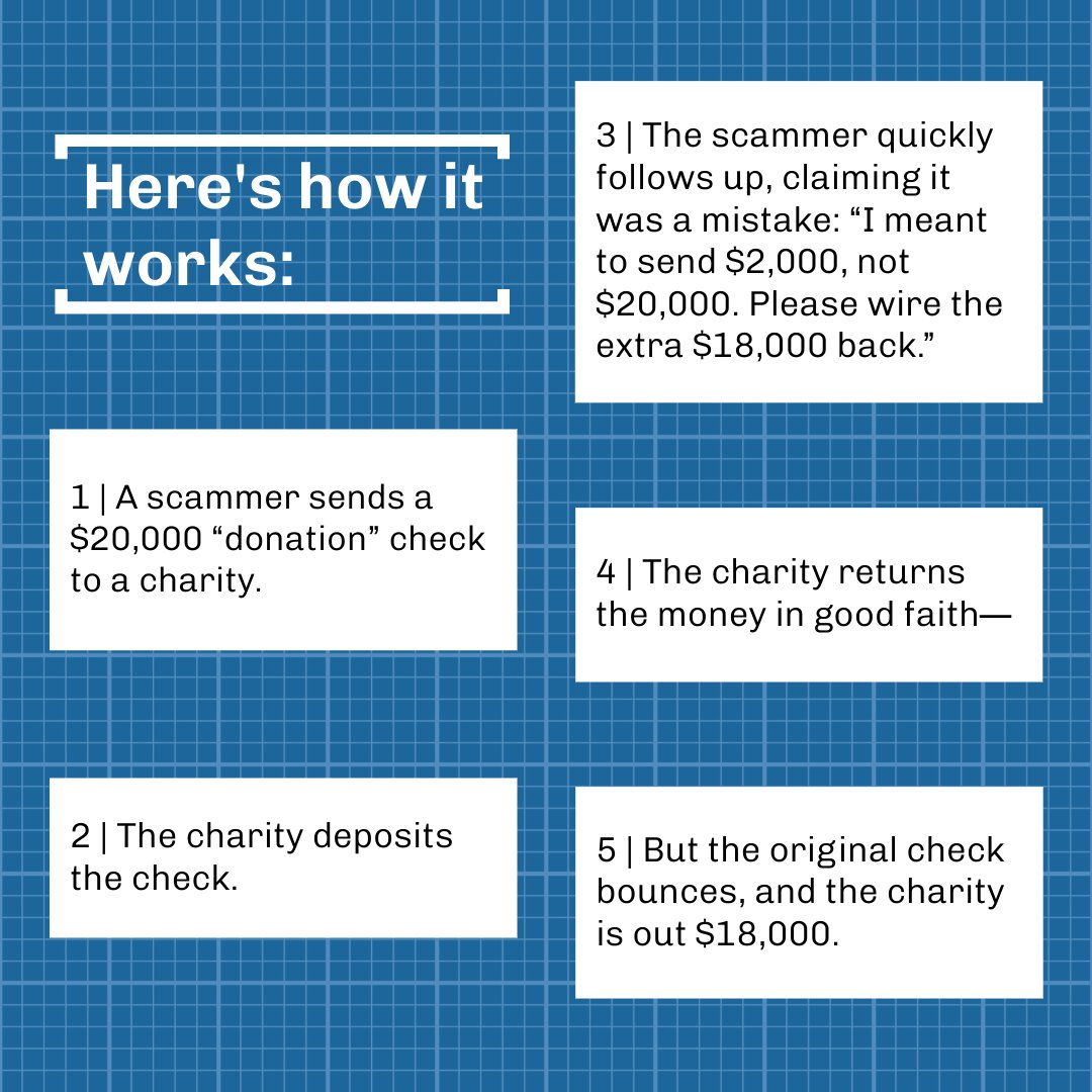 💸 Fake Donation = Real Loss
📍 Report scams: ReportFraud.ftc.gov
#CharityScam #ScamAlert #ConsumerProtection #IdahoConsumers #IdahoAG