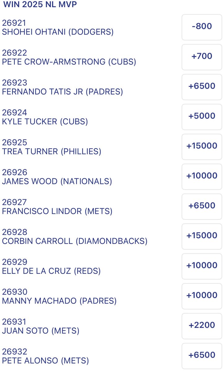 JeffreyBenson12's tweet image. MLB Awards (AL MVP, NL MVP, AL Cy Young, NL Cy Young) are back up at @CircaSports. Each one has an ANY OTHER PLAYER option. These will be taken off the board after the evening games start on Friday.
All Bets are Action