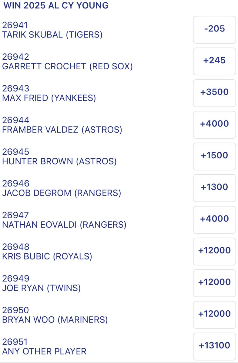 JeffreyBenson12's tweet image. MLB Awards (AL MVP, NL MVP, AL Cy Young, NL Cy Young) are back up at @CircaSports. Each one has an ANY OTHER PLAYER option. These will be taken off the board after the evening games start on Friday.
All Bets are Action