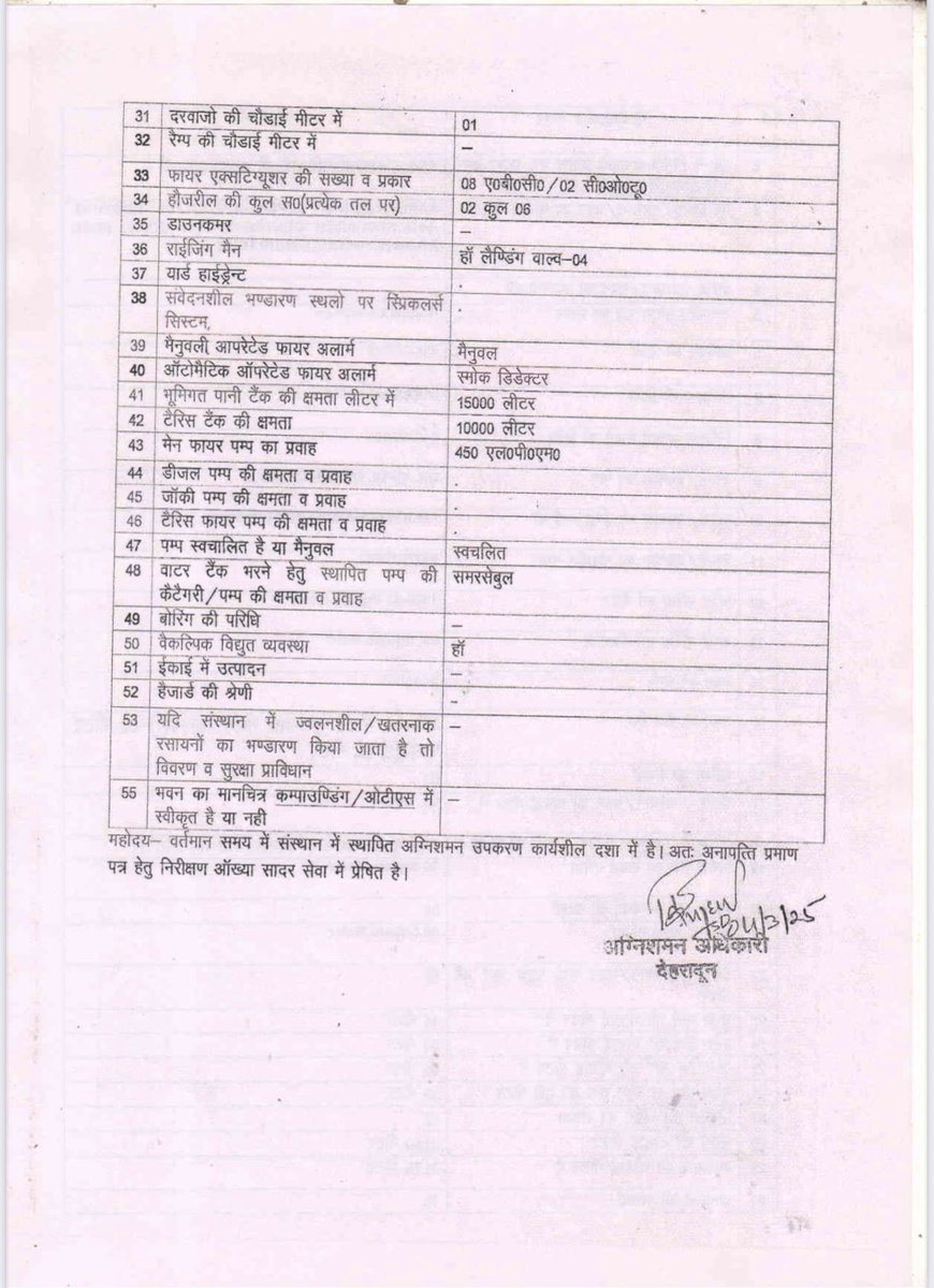 ⁦<a href="/NABH_QCI/">@QCI_NABH</a>⁩ Nabh Accreditation is awarded to a hospital that operates OT and ICU under tin shed. Fire NOC of the hospital shows this. Even the status of NABH accreditation is like RTO office in India. How can we rely upon accreditation now? ⁦<a href="/QualityCouncil/">QCI #qualitymatters</a>⁩