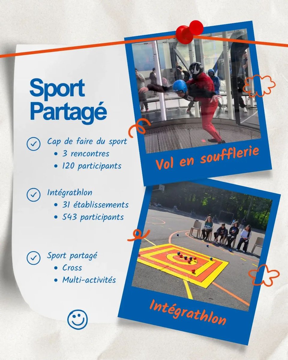 Encore une année bien remplie qui se termine à l'UNSS 93 avec 315 rencontres départementales et plus de 500 rencontres de districts pour nos 29839 licenciés (nouveau record !) dont 18% de jeunes officiels.
On se retrouve en septembre pour de nouvelles aventures 👋
#unss93 #UNSS