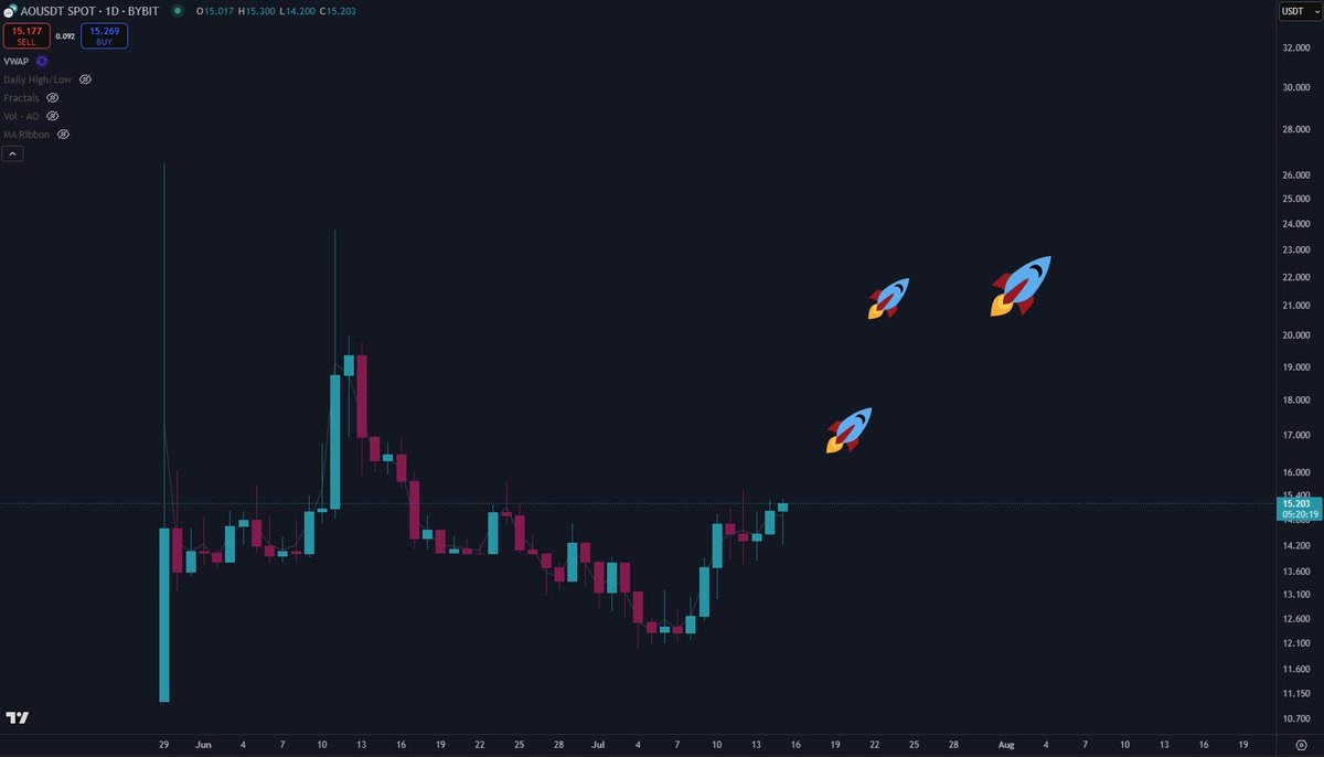 $AO will surprise this cycle