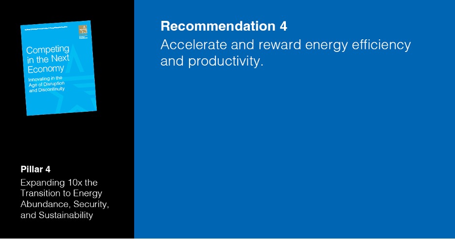 CompeteNow's tweet image. Energy efficiency is good for the grid—and for bottom lines. The USA must aggressively pursue and reward energy efficiency to reduce power demand and lower costs. From Competing in the Next Economy: compete.org/pillar-4-expan…