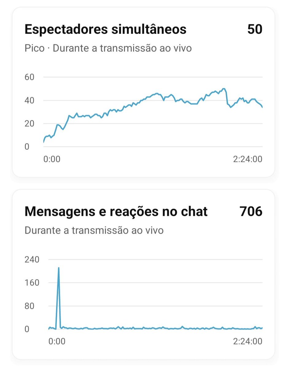 AhlexTerry's tweet image. Muito feliz com a live de ontem: o canal tem 440 inscritos, mas conseguimos um pico de 50 espectadores, com média de 37.
- Eu só falo de SNK e seus personagens;
- Sem click bait, sem ofensas, respeitando todos;
- E o mais importante é que todos se divertiram;
Muito obg!!!