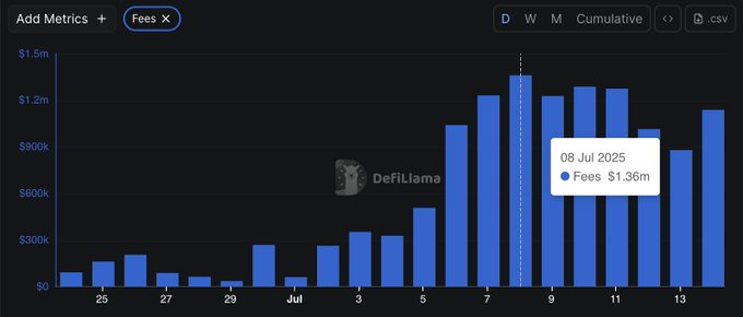 مخطط رسوم Bonk مقابل Pump