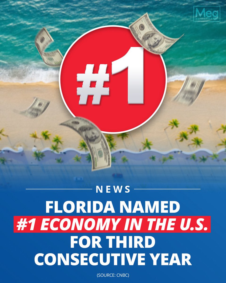 megforflorida's tweet image. Florida ranks #1 in the nation—for the 3rd year running! 🏆
Our economy leads the way thanks to low taxes and pro-growth policies.
I will continue to fight in Tallahassee for what works!