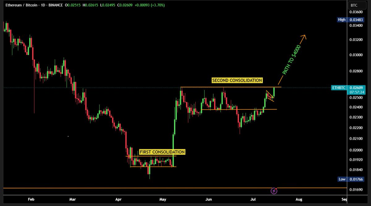 Ash Crypto tweet media