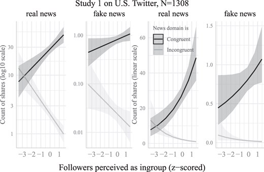 PNASNexus's tweet image. A trending PNAS Nexus article in the last week is “Motivations to connect with like-minded audiences increase partisan sharing on social media.” Explore the article here: ow.ly/VV4450WpAPZ
Submit your own research, visit PNAS Nexus at ow.ly/GoXY50WpAQ4.
