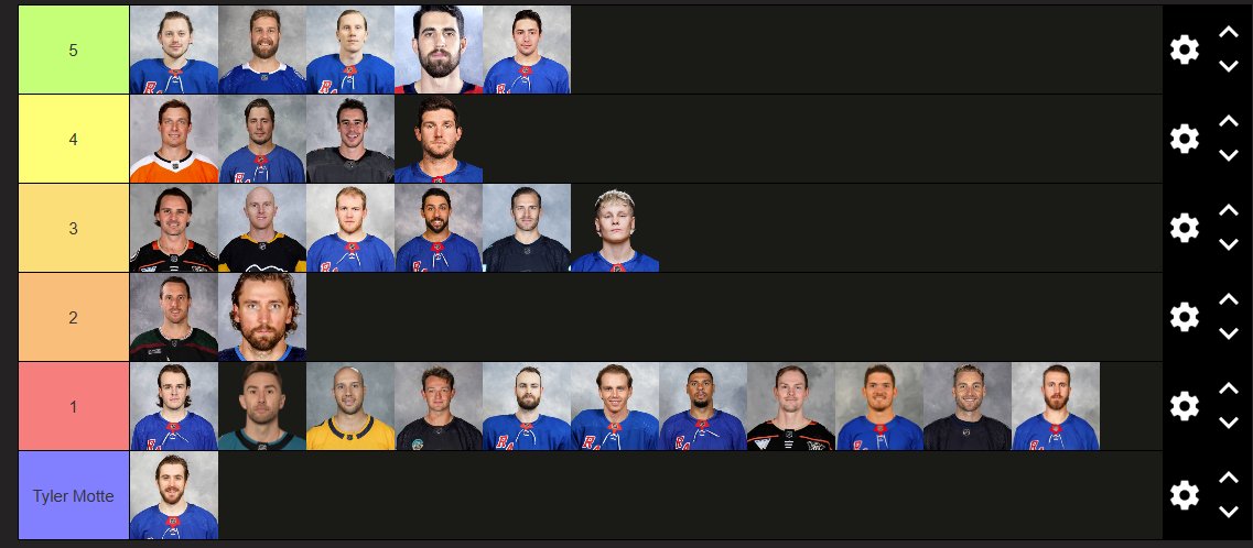 This is what my tier list looks like: