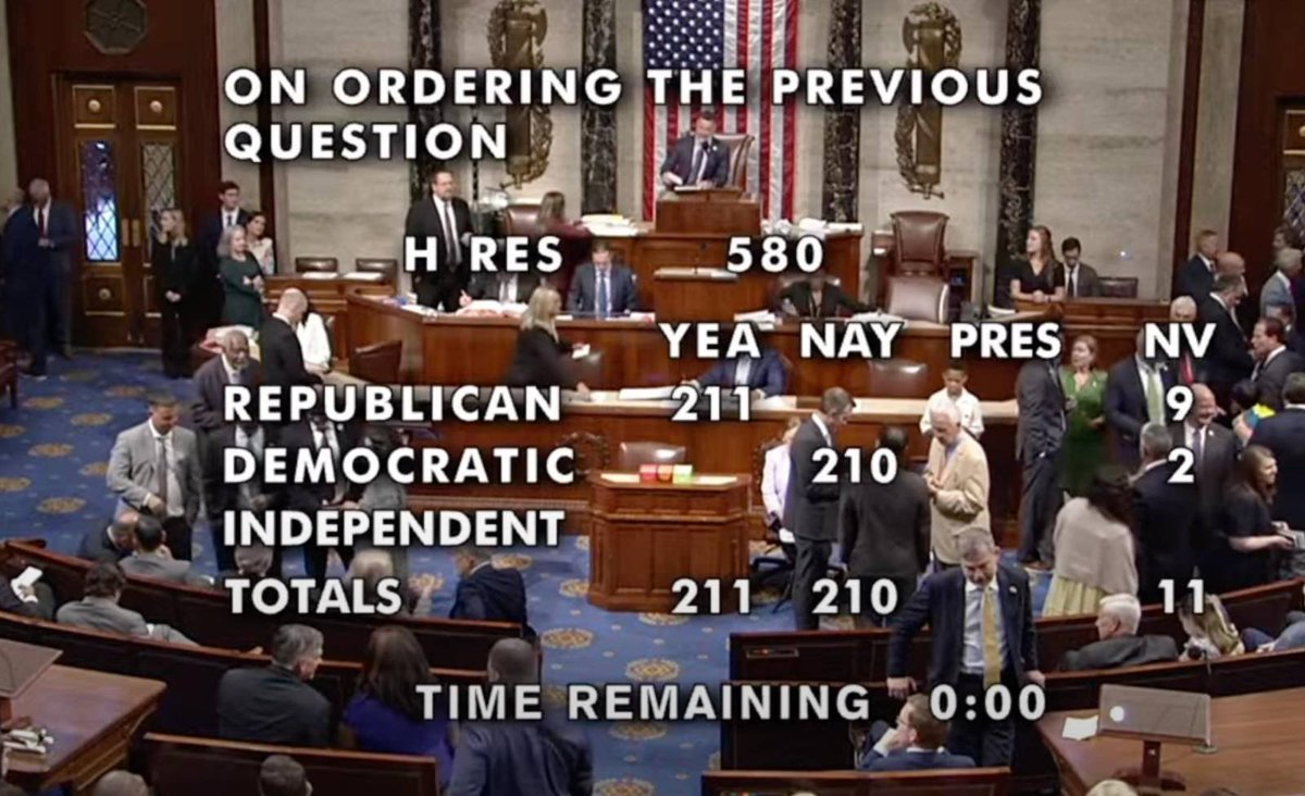 Wow what a shocker. Republicans voting to protect their pedophiles rather than reveal the truth.