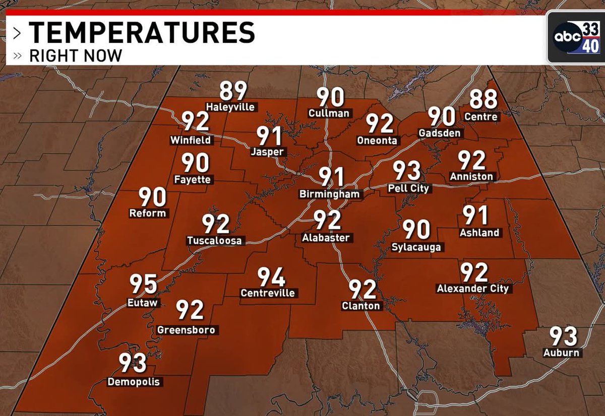 wxevan's tweet image. QUIET SUMMER AFTERNOON...
Little to no convection, temps a touch above normal. Rain coverage remains isolated through Thursday before increasing Friday & Saturday. @abc3340