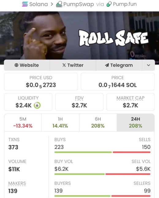 StormveilNira's tweet photo. #Rollsafe blasted from just $2.7K to $915K MC in my Alpha TG 🚀🔥
That’s a massive 338.88x gain locked in ✅
Momentum’s still strong — copy traders ate big 💪💥

CA: Eb7Wq4Ad3icPUtbNCFAmmGQcmjvNAswjPabki1qgpump
#Solana #AlphaCalls #Memecoins https://t.co/rXikvcyyDj