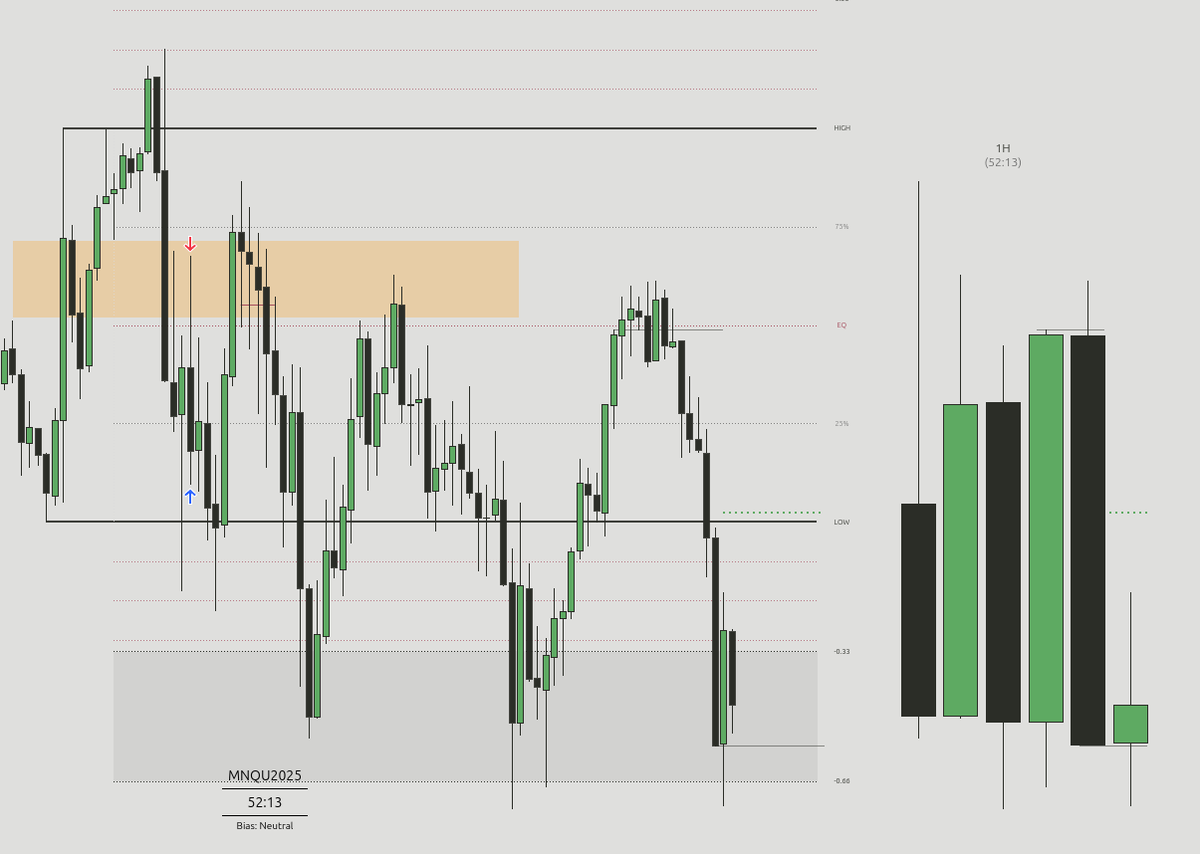 Quedo linda la sesion de hoy, yo sali BE y u tp Pre apertura.