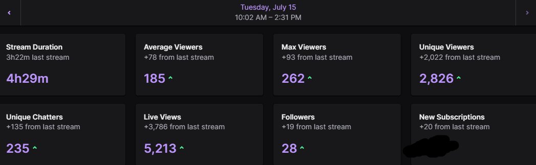 W Stream today :)

I woke up with a headache today and with the servers being down was pretty close to just not streaming today but luckily I did and found out I should become a just chatting streamer 😂