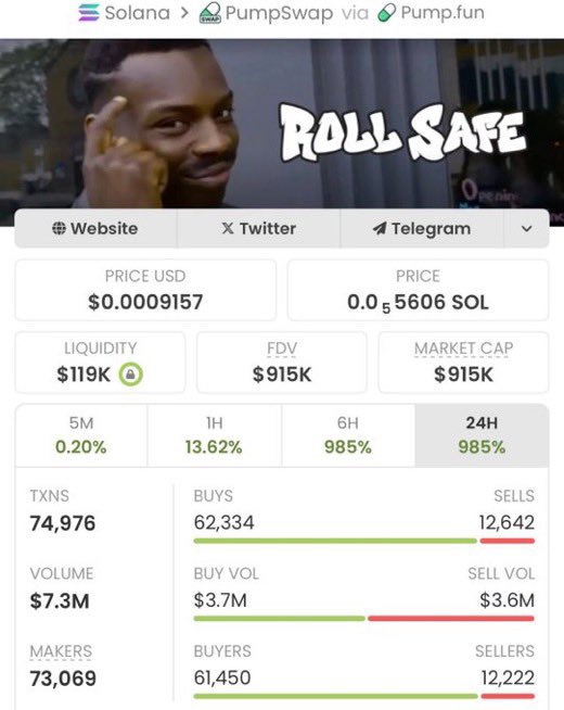SeedSummoner's tweet image. #Rollsafe blasted from just $2.7K to $915K MC in my Alpha TG 🚀🔥
That’s a massive 338.88x gain locked in ✅
Momentum’s still strong — copy traders ate big 💪💥

CA: Eb7Wq4Ad3icPUtbNCFAmmGQcmjvNAswjPabki1qgpump
#Solana #AlphaCalls #Memecoins