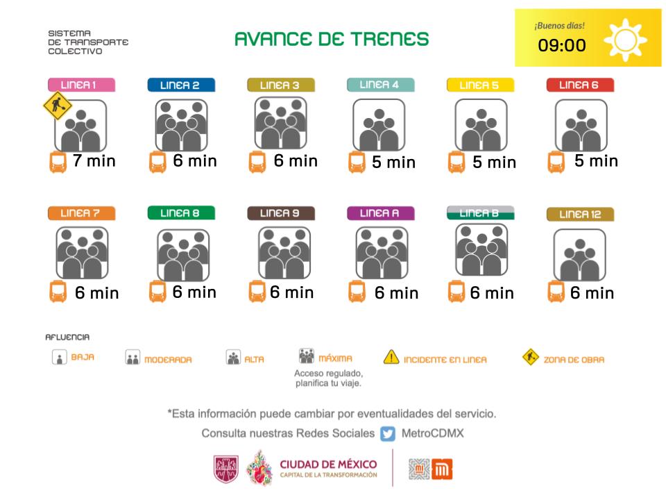 MetroCDMX tweet media