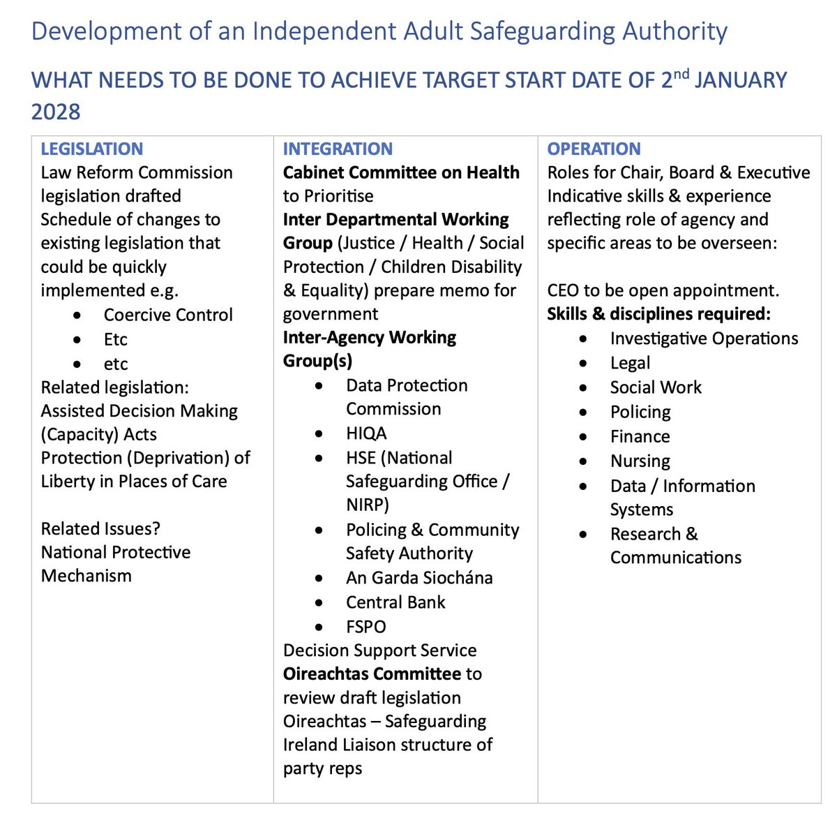 safeguardingire's tweet image. Read Safeguarding Ireland's Opening Statement to the Oireachtas Committee on Health – July 2025, setting out key political priorities to strengthen Adult Safeguarding in Ireland.
safeguardingireland.org/wp-content/upl…
@IASW_IRL @SageAdvocacy @Safeguarding_ie