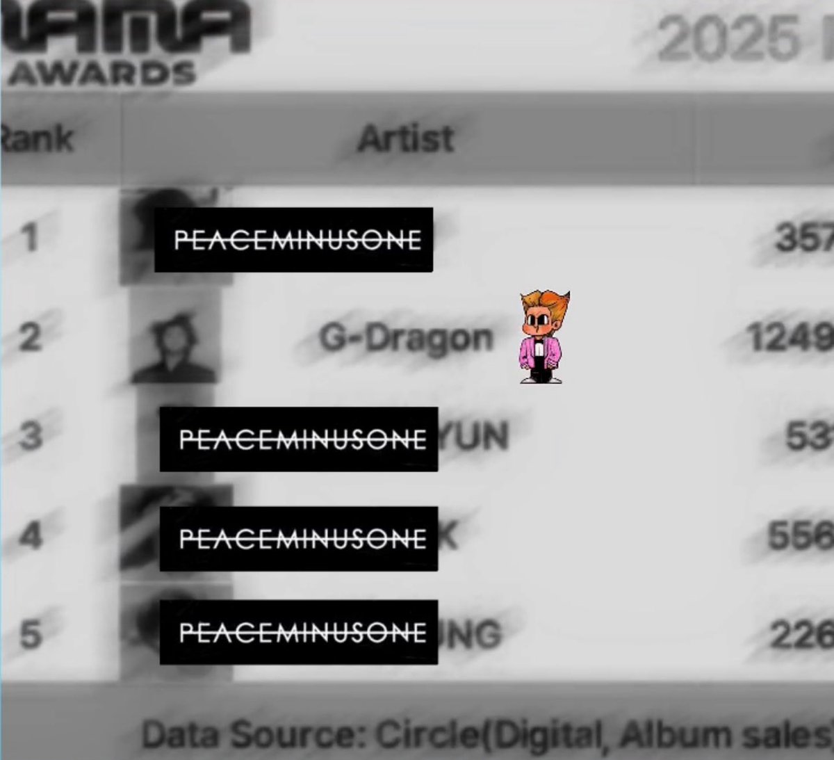 Gdzain2013's tweet image. 𝐋𝐞𝐭’𝐬 𝐬𝐭𝐫𝐞𝐚𝐦 𝐈 𝐝𝐨𝐧,𝐭 𝐭𝐡𝐢𝐧𝐤 𝐚𝐧𝐲𝐨𝐧𝐞 𝐝𝐞𝐬𝐞𝐫𝐯𝐞𝐬 𝐭𝐡𝐢𝐬 𝐚𝐰𝐚𝐫𝐝 𝐦𝐨𝐫𝐞 𝐭𝐡𝐚𝐧 #𝐆𝐃𝐑𝐀𝐆𝐎𝐍 💫🐉
share.stationhead.com/g8zu5395r13w