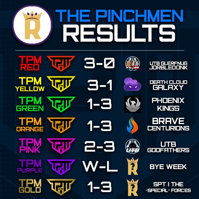 Royalty Series WK3 Roundup!

TPM Red 3 - 0 <a href="/UTBeSports/">Untouchaballs</a> Glerfnug Jorbledonk - A dominating display from Red gave them a comfortable victory over UTB. UTB not at their best. GGs

TPM Yellow 3 - 1 <a href="/DeathCloudORG/">Death Cloud Esports</a> Galaxy - Death, taxes and TPM vs Death Cloud. We always find each