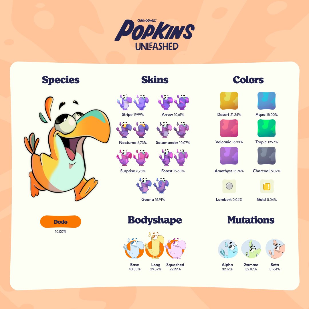 Popkins are designed around a dynamic collecting system for every kind of collector.

Whether you collect 1 or 100, from casual to completionism, it’s a programmatic system with multiple paths to engage.

With the updates on the achievement system coming, here’s some info:

•