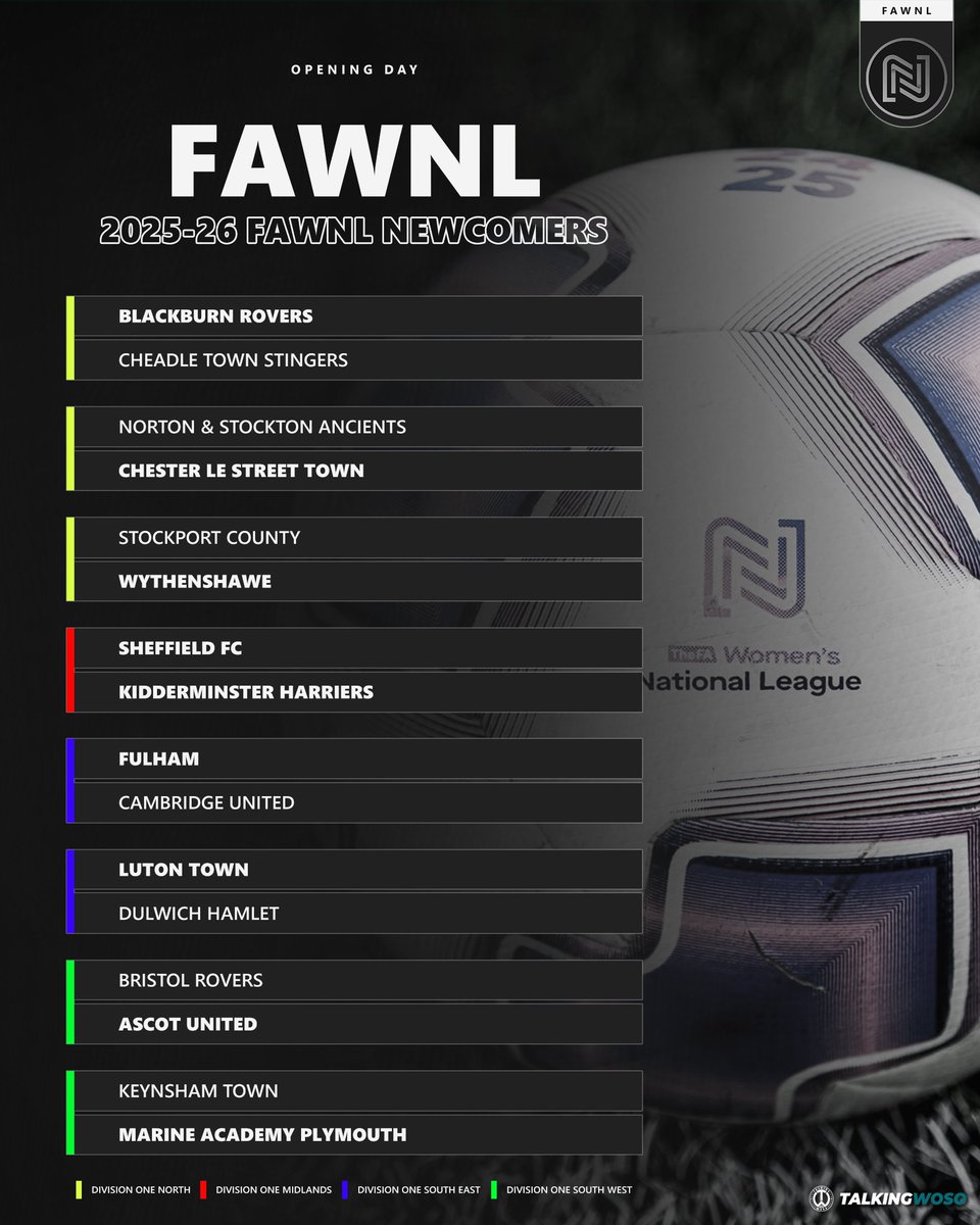 TalkingWoSo's tweet image. How the eight 2024-25 Tier 5 champions and Blackburn Rovers begin the 2025-26 FAWNL season on Sunday 17 August. 🤩
🆕 @RoversWFC
🆕 @ClstLadies
🆕 @WythenshaweFCW
🆕 @SFCWomen
🆕 @harrierswomen
🆕 @FulhamFCWomen
🆕 @LTLFC_Official
🆕 @AscotWomenFC
🆕 @MAPLFC
#FAWNL