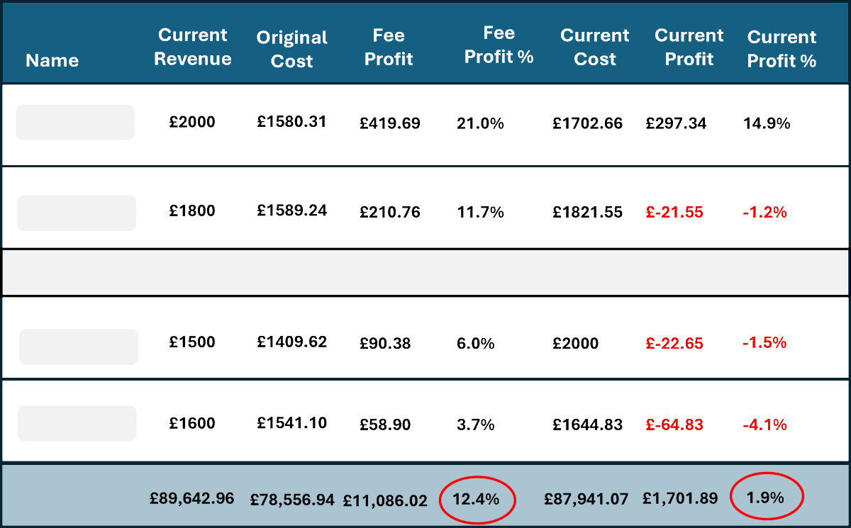qualityofcare's tweet photo. The National Living and Minimum wages and National Insurance will increase in April.

Can your care business take that kind of a financial hit?

Read the blog post to find out more.
https://t.co/ycsqZIg6Oc

#nationallivingwage, #nlw #carefees #caresectoruk #nationalinsurancerise https://t.co/USAIb1kh9a